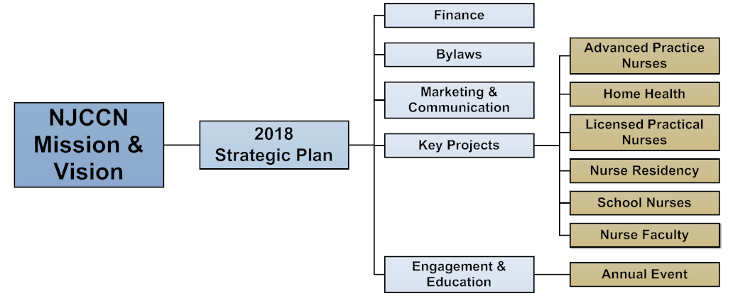 organizational chart 2018 strategic plan the new jersey mbta organizational chart 2018